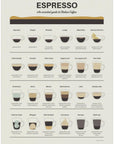 Espresso Guide