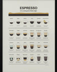 Espresso Guide