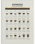 Espresso Guide