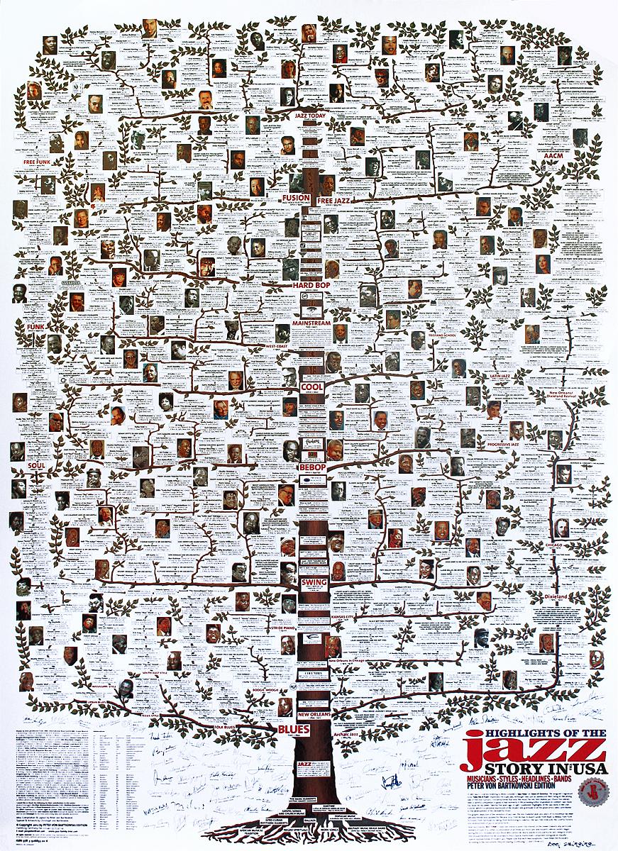 Highlights of the Jazz Story in USA Poster – Wallister - Poster & More
